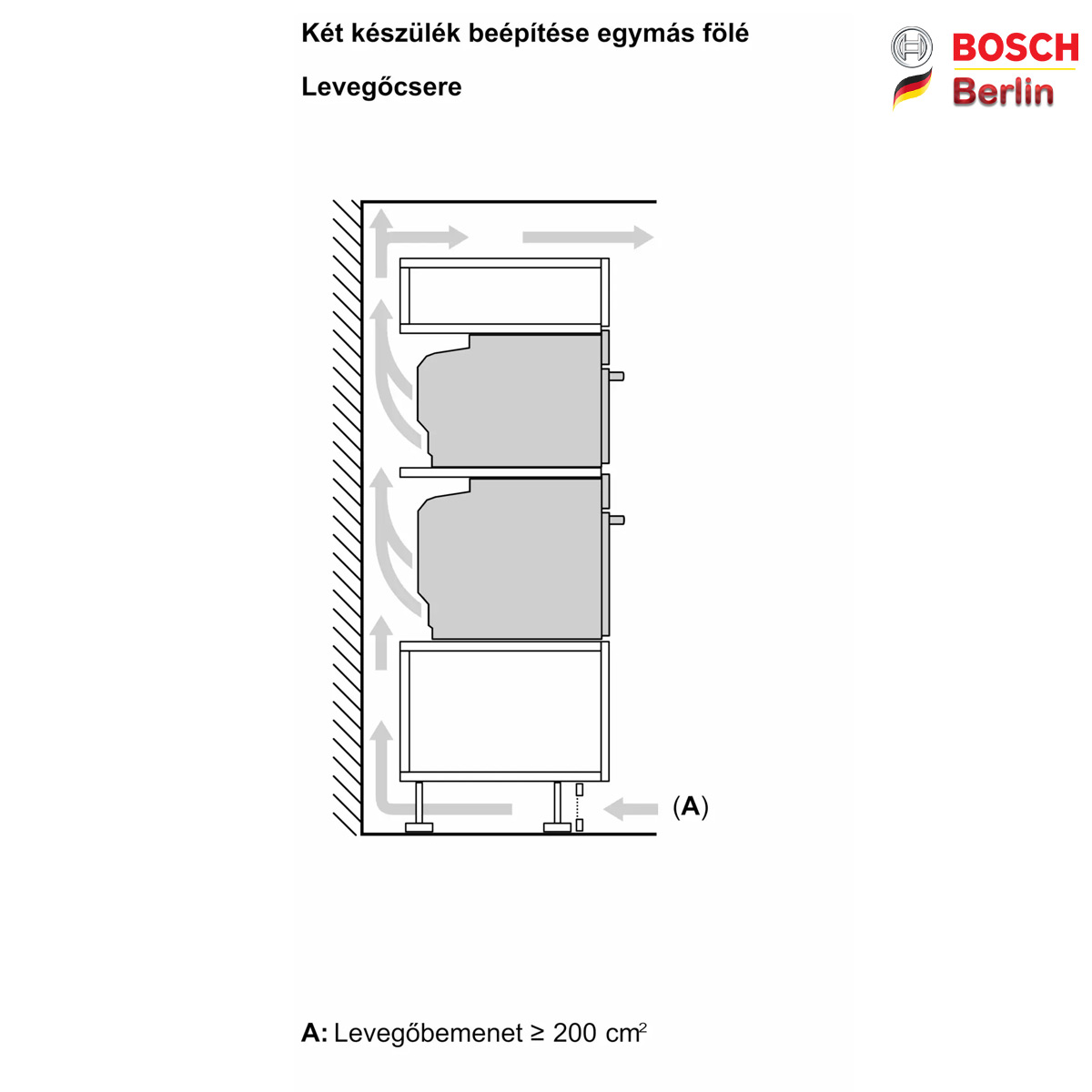 ابعاد فر بخارپز توکار بوش مدل HSG7364B1